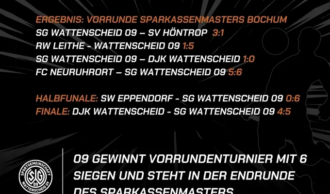 09 gewinnt Vorrundenhallenturnier des Sparkassenmasters Bochum mit 6 Siegen in 6 Spielen